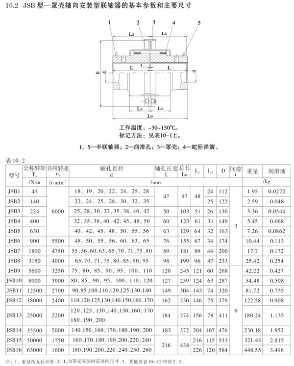 J型軸向安裝聯(lián)軸器