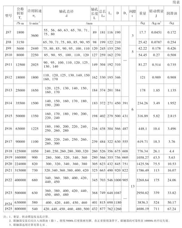 JS型罩殼徑向安裝型聯(lián)軸器